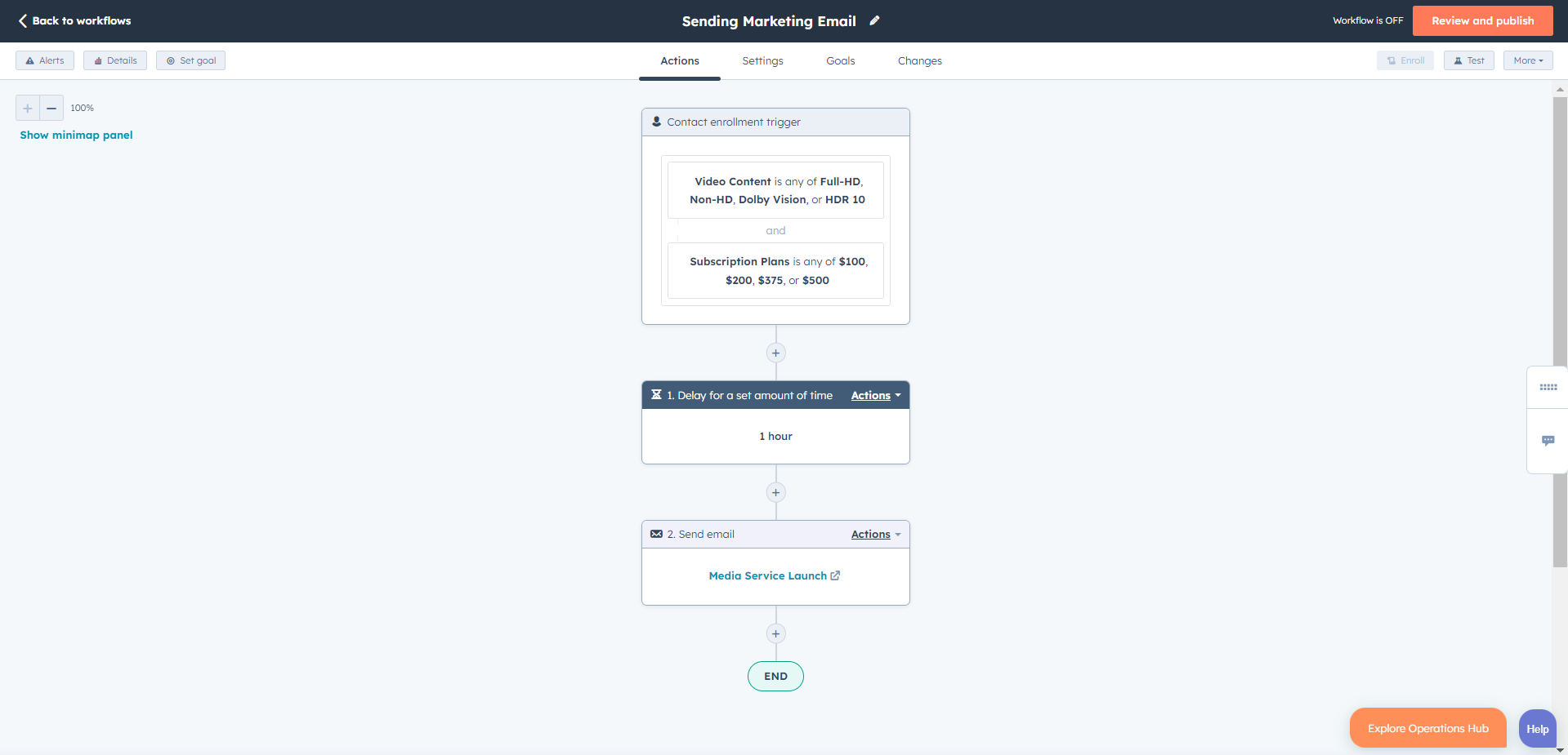 HubSpot for Media and Communication: The Ultimate Guide to Success 22 Hubspot-Workflow-HubSpot-for-media