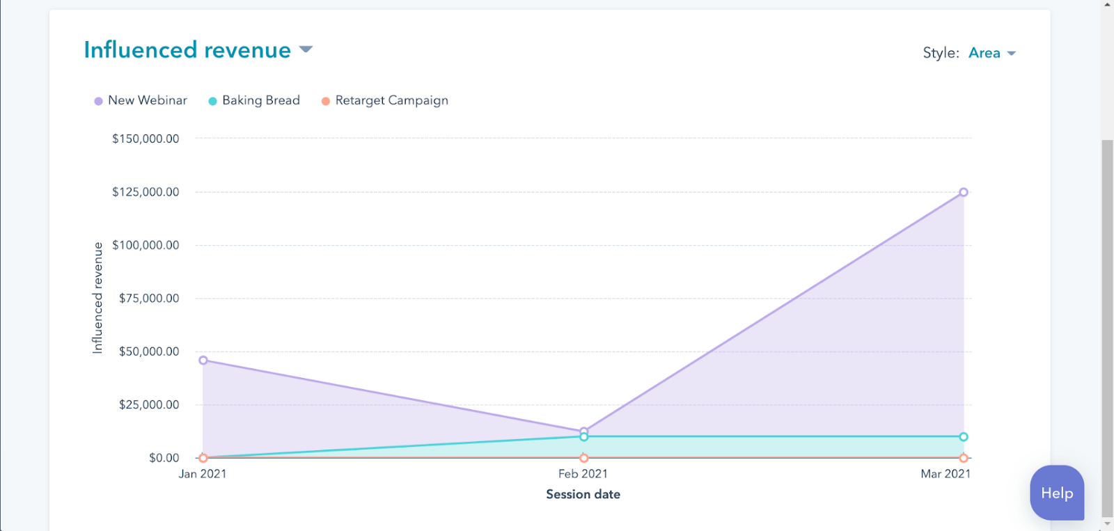 hubspot-campaign-performance-dashboard