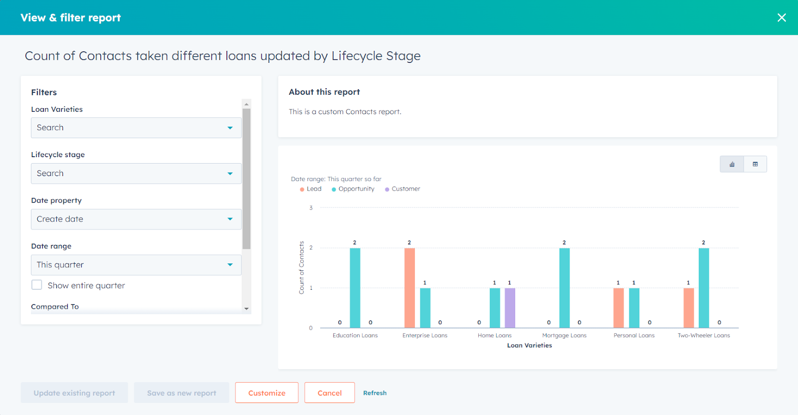 hubspot-view-and-filter-report