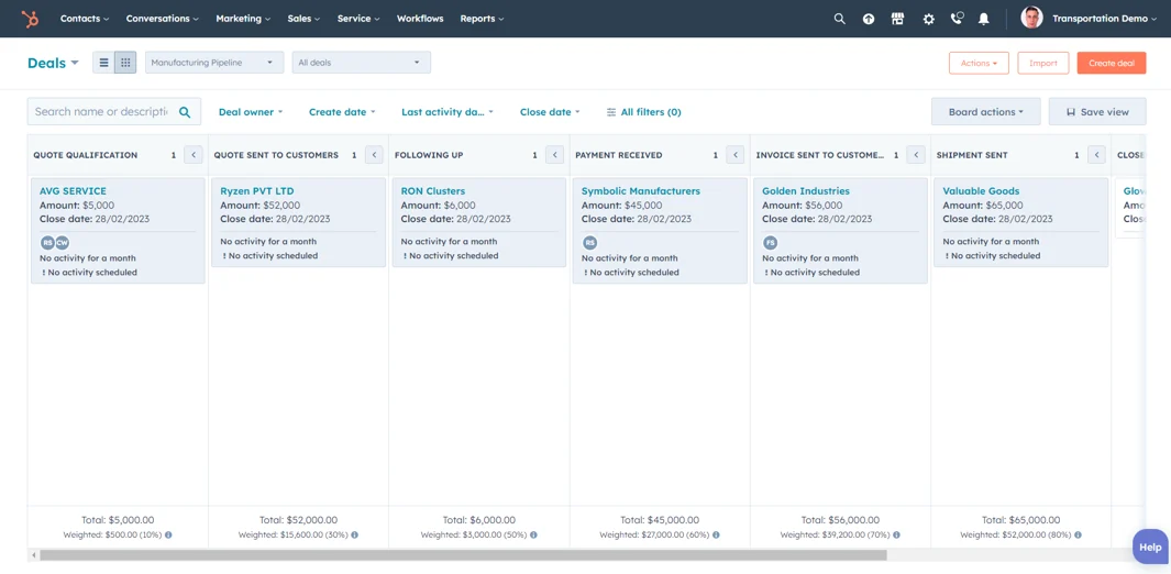 HubSpot for Manufacturing: The Ultimate Solution for your Business 2 Deals-Dashboard-HubSpot-for-Manufacturing