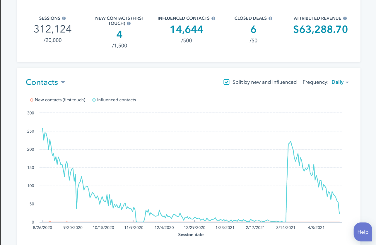 HubSpot for Marketing and Advertising: The leading Solution for Growth 21 HubSpot-Campaigns-Feature-hubspot-for-marketing