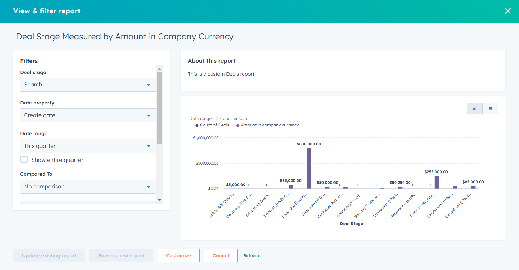 HubSpot for Marketing and Advertising: The leading Solution for Growth 34 HubSpot-Report-Builder-hubspot-for-marketing