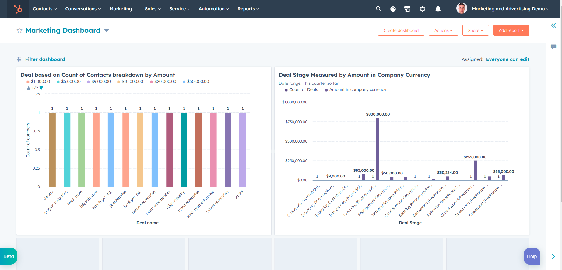 HubSpot for Marketing and Advertising: The leading Solution for Growth 36 HubSpot-Reporting-Dashboard-hubspot-for-marketing