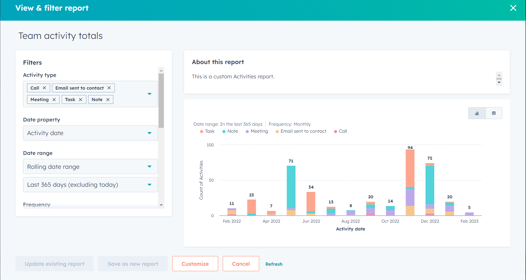 HubSpot vs Pipedrive: Analyzing Features and Benefits for Modern Teams 3 HubSpot-Reporting-hubspot-vs-pipedrive