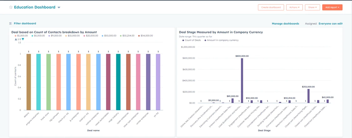 HubSpot-for-education-Report-Dashboard