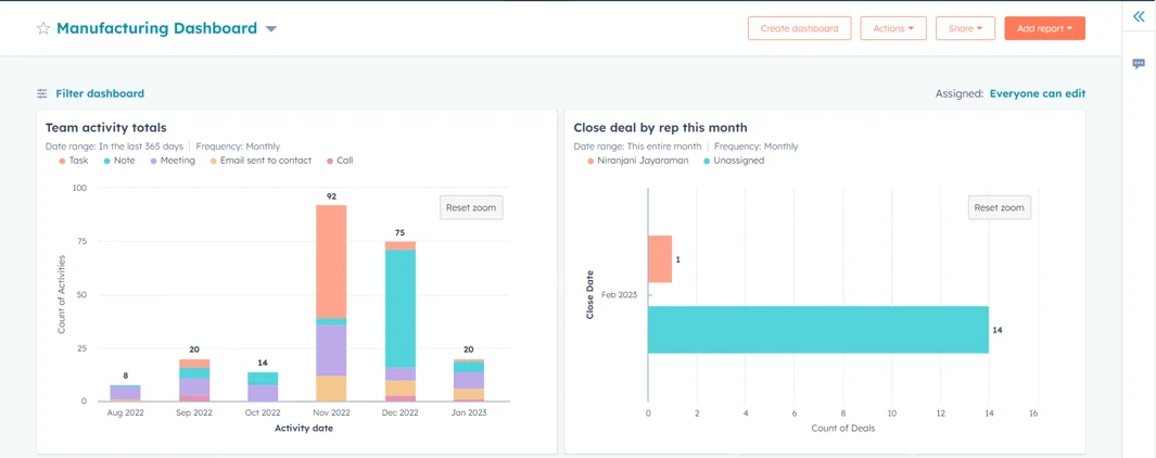 HubSpot for Manufacturing: The Ultimate Solution for your Business 26 Report-Dashboard-Feature