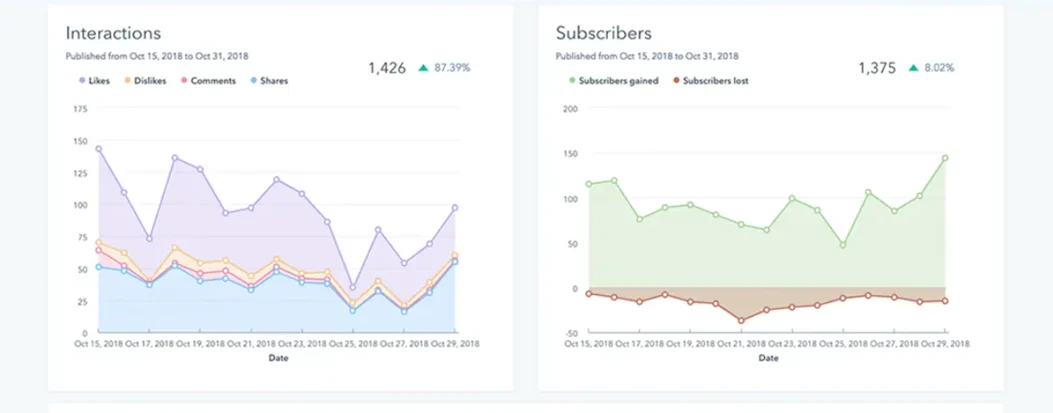 HubSpot vs Act-On: The Battle of Leading Marketing Automation Giants 10 Social-Management-Tool