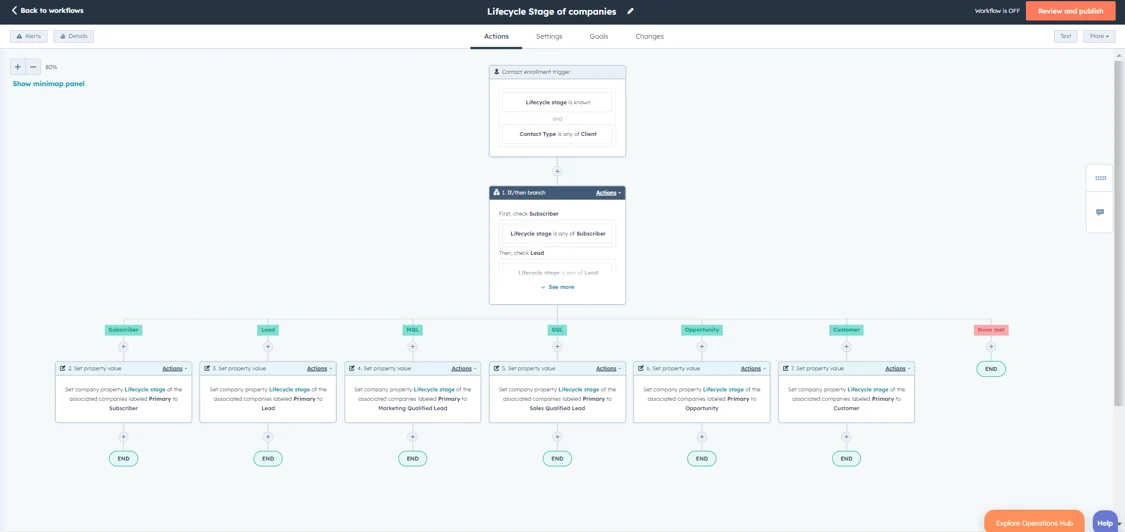 hubspot-for-education-Education-Workflow