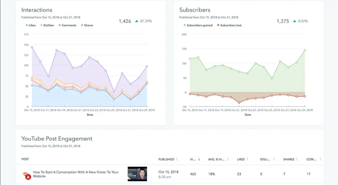hubspot-for-education-HubSpot-Social-Tool