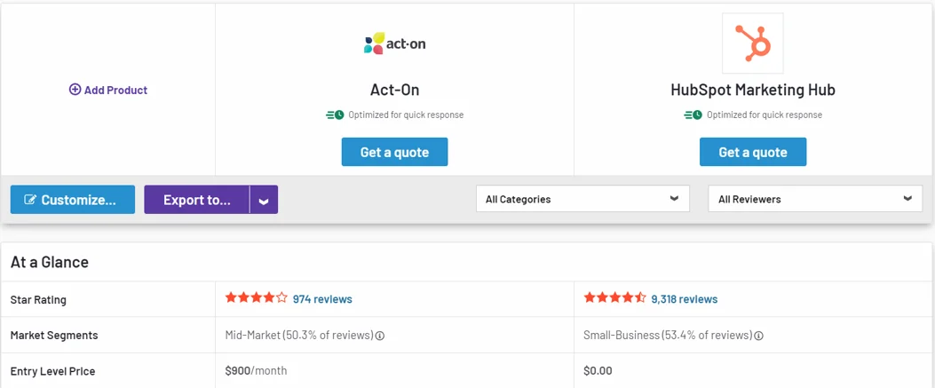 HubSpot vs Act-On: The Battle of Leading Marketing Automation Giants 18 hubspot-vs-act-on-g2