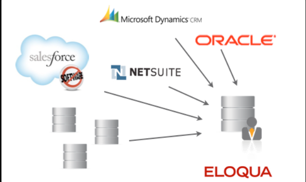 Eloqua-Integrations-hubspot-vs-eloqua