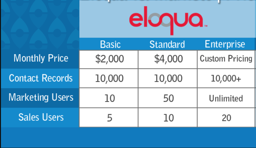 Eloqua-Pricing