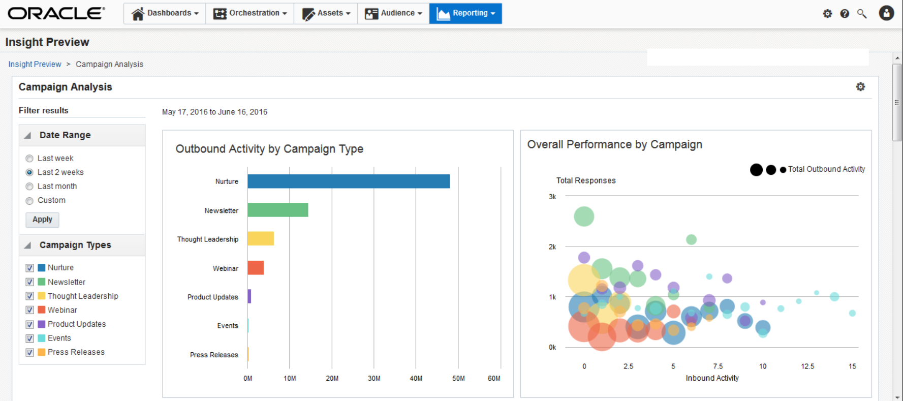 Eloqua-Reporting-HubSpot-vs-Eloqua
