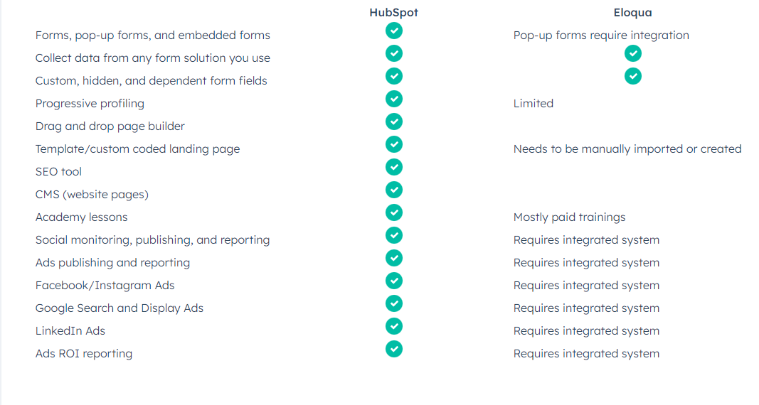 HubSpot-Eloqua-Features-Comparison