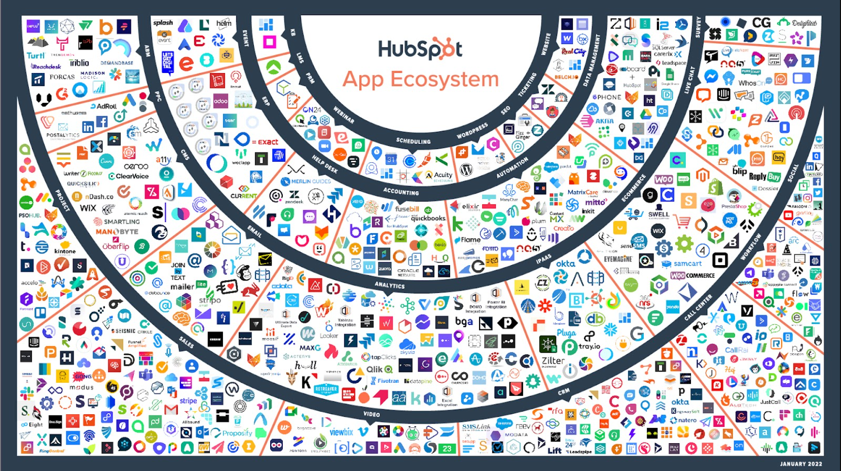 HubSpot vs Pardot: Make the right Choice for Your Marketing Team 1 HubSpot-Integrations-Features-hubspot-vs-pardot