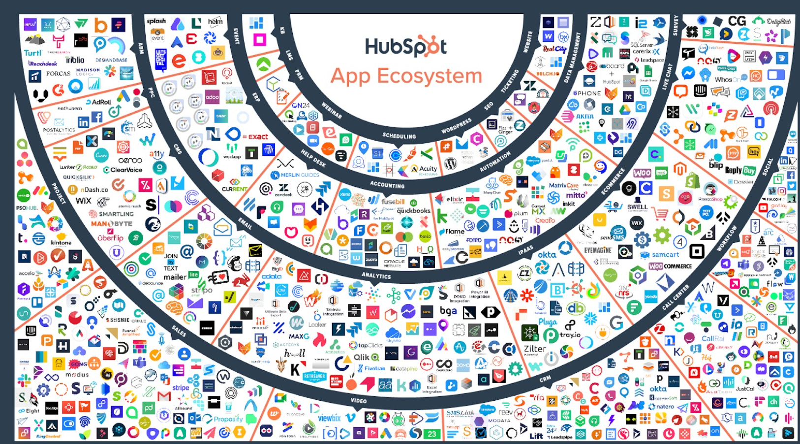 Integrations-Collection-HubSpot-vs-eloqua