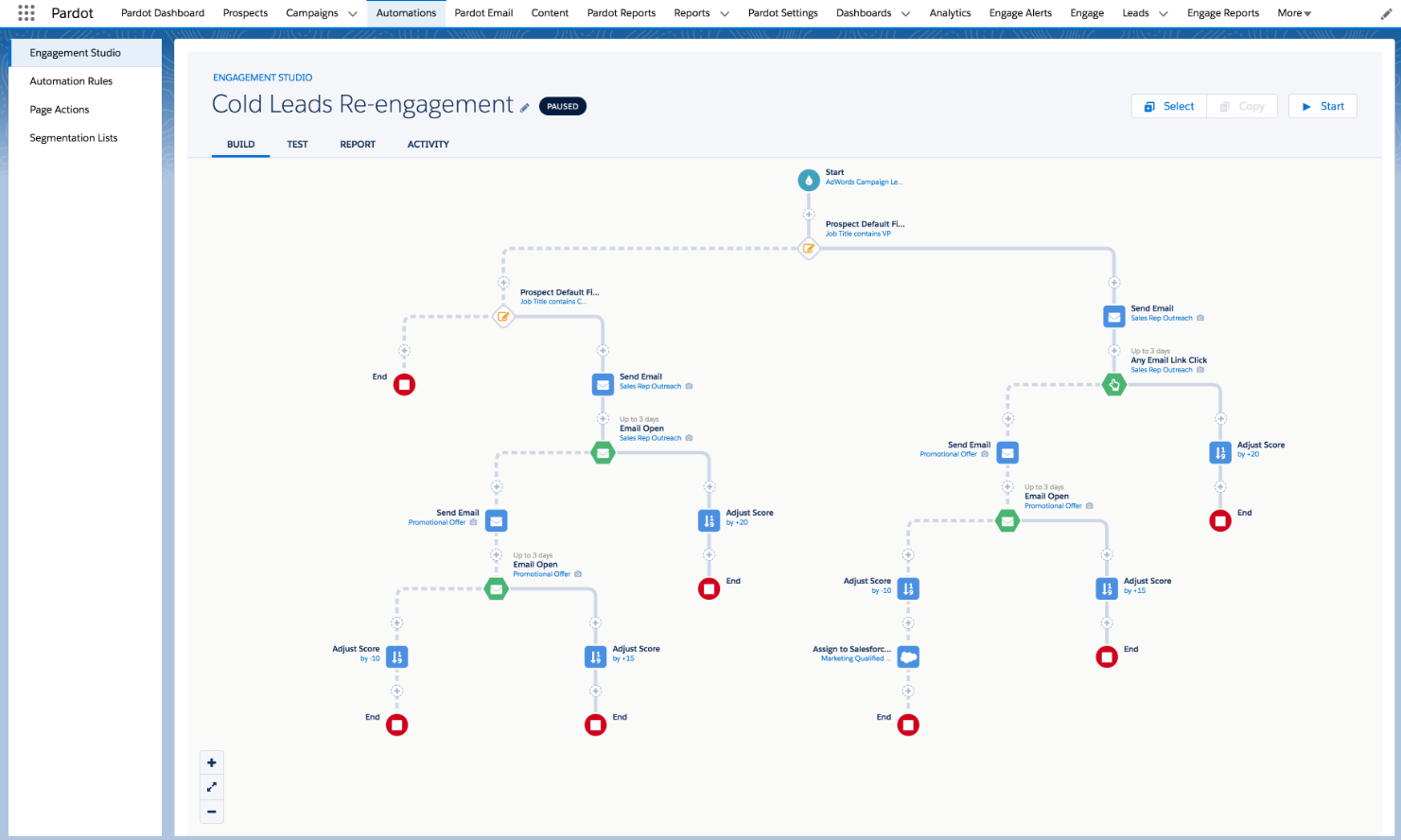 HubSpot vs Pardot: Make the right Choice for Your Marketing Team 10 Pardot-Lead-Management