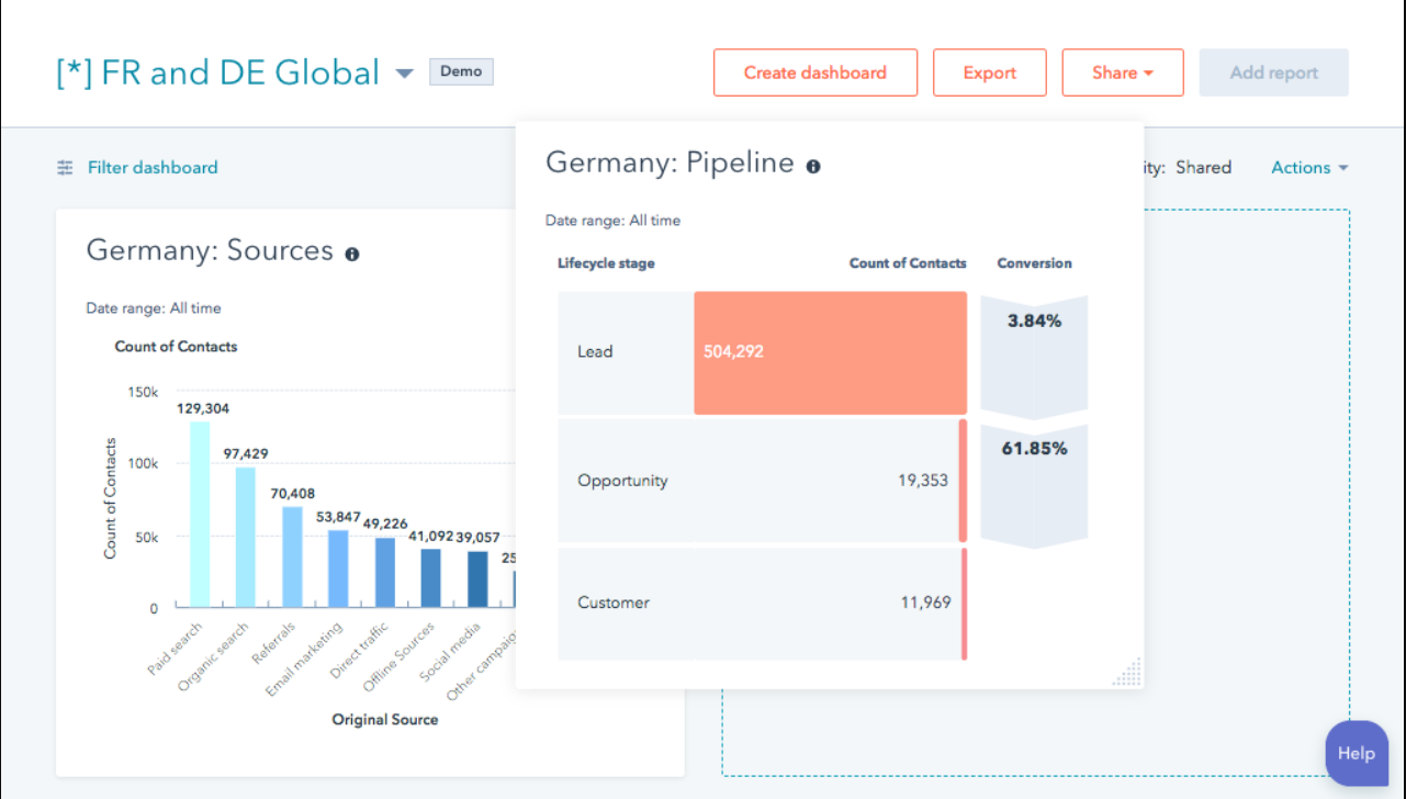 HubSpot vs Pardot: Make the right Choice for Your Marketing Team 13 Reporting-HubSpot-Feature