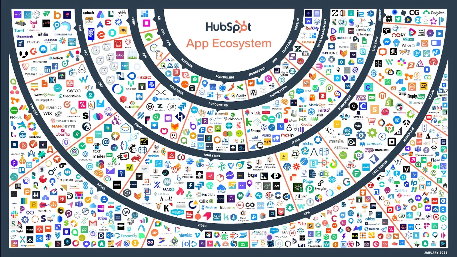  HubSpot-Integration-Ecosystem-hubspot-vs-keap
