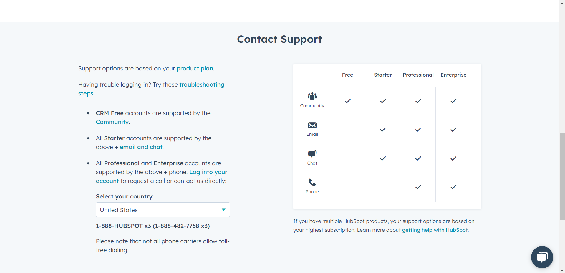 HubSpot-Support-hubspot-intercom-integration