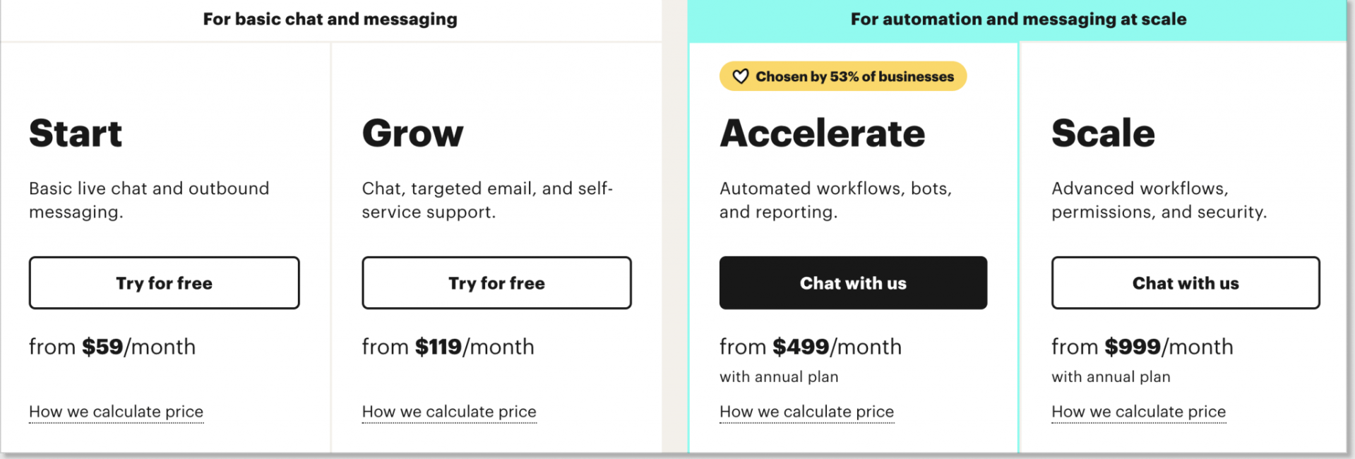  Intercom-Pricing
