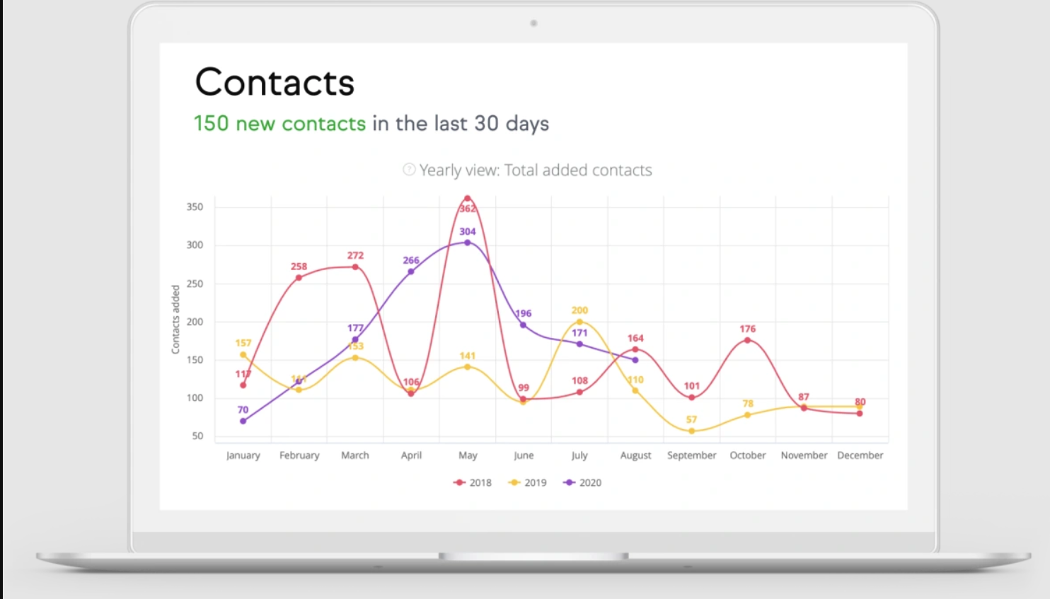Keap-Reporting-Feature-hubspot-vs-keap