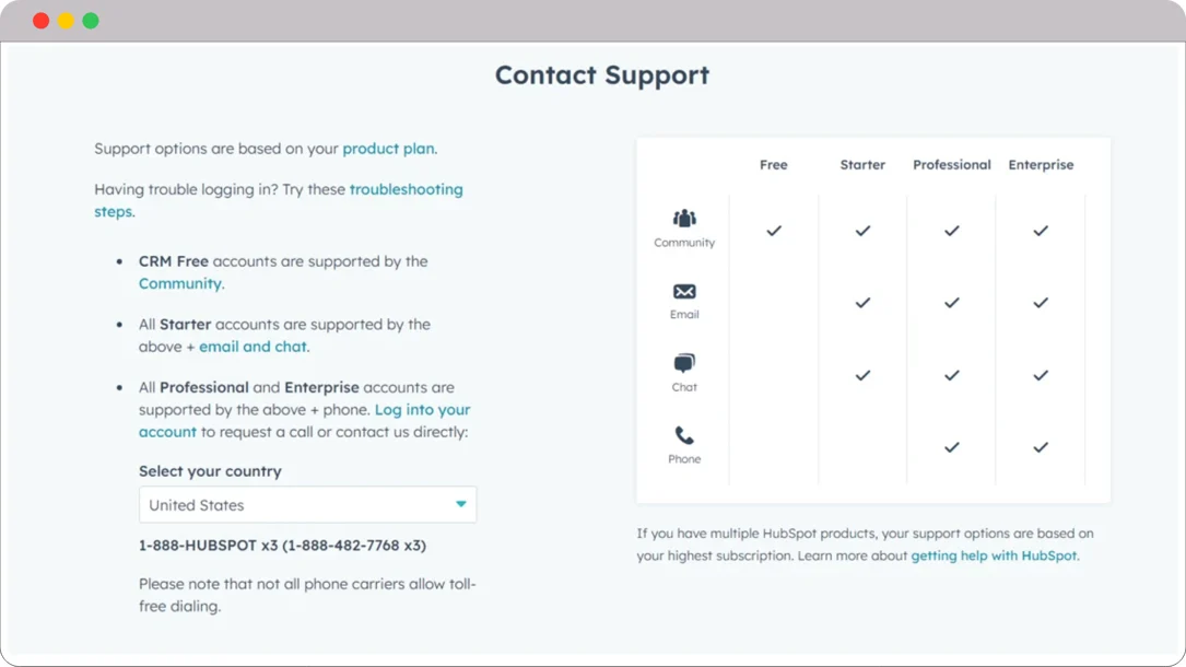 HubSpot-customer-support