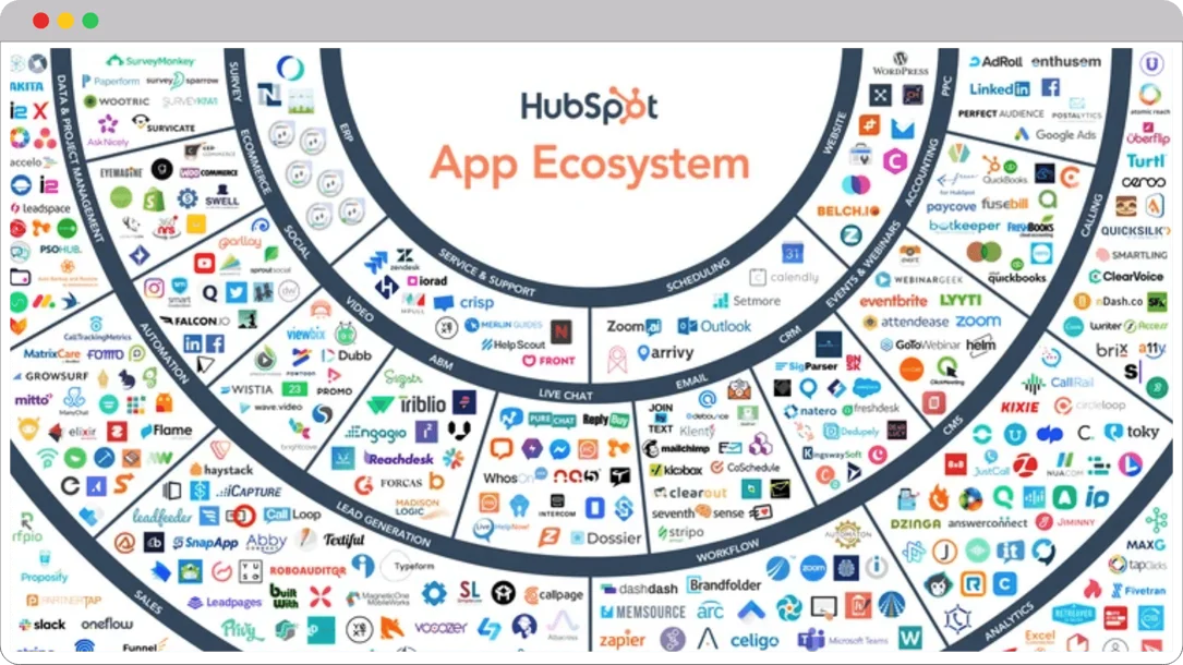 hubspot-integrations