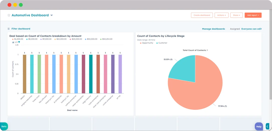 HubSpot for Automotive and Transport: How to boost your Sales and ROI? 24 HubSpot-for-automotive-and-transport-dashboard