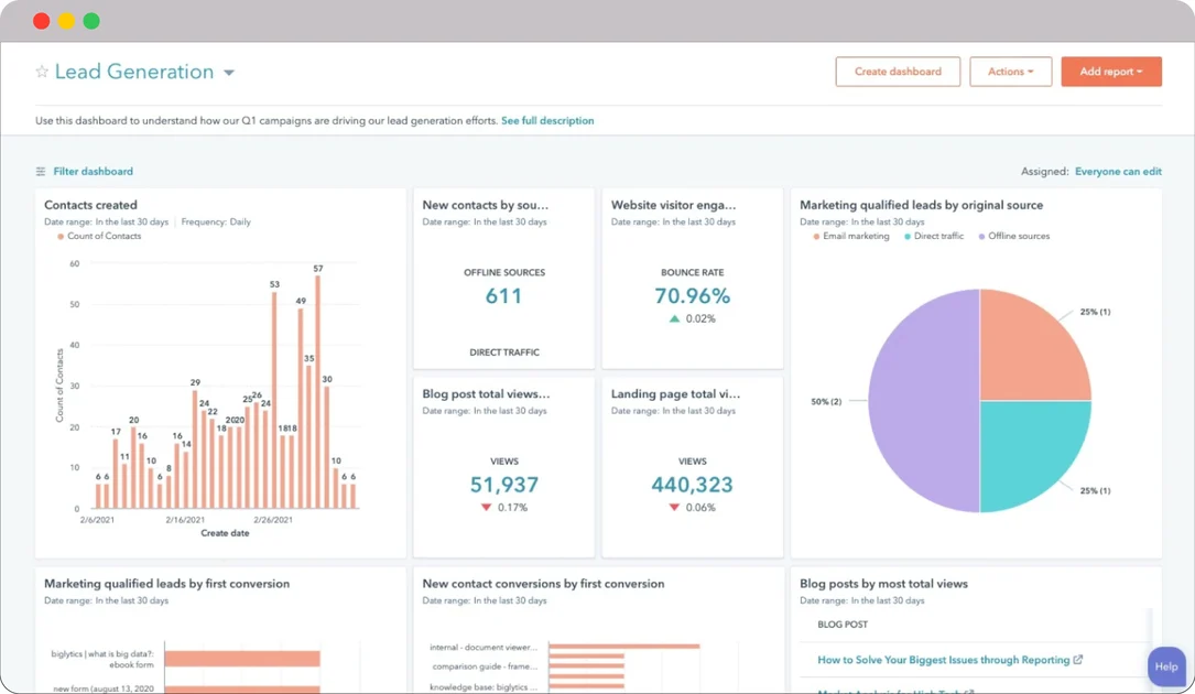 HubSpot for Automotive and Transport: How to boost your Sales and ROI? 23 HubSpot-for-automotive-and-transport-lead-generation