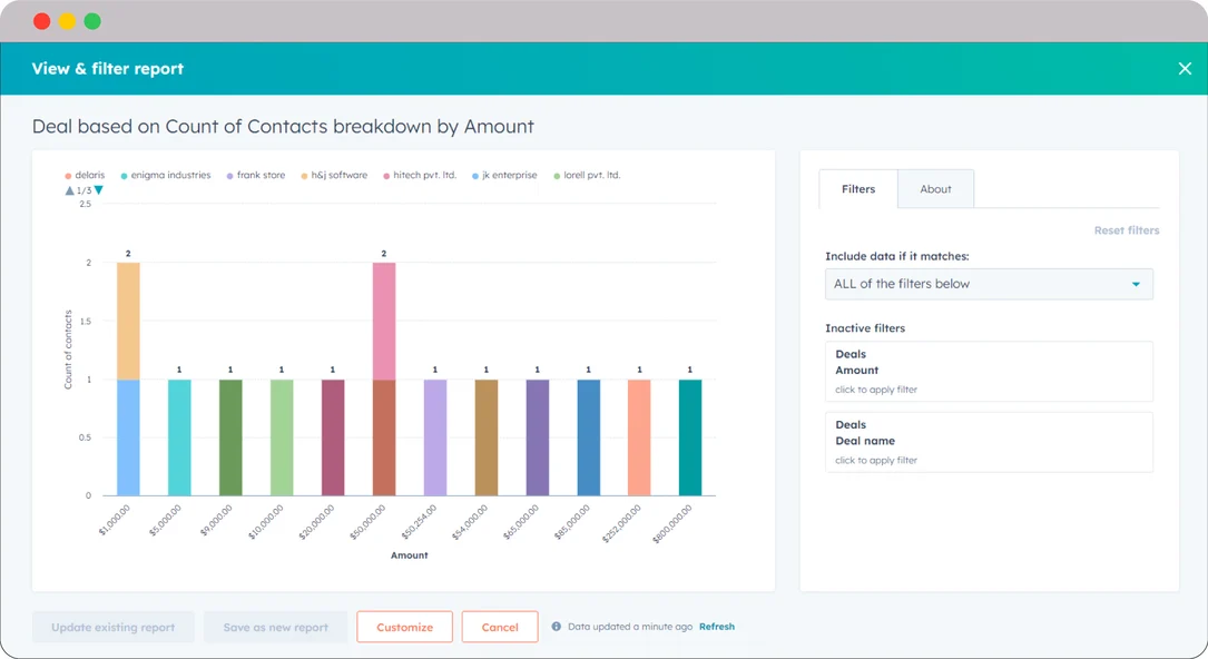 HubSpot for Automotive and Transport: How to boost your Sales and ROI? 22 HubSpot-for-automotive-and-transport-report