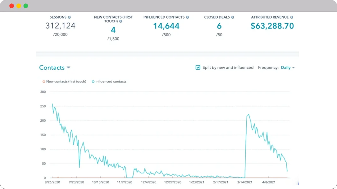 hubspot-campaign-management
