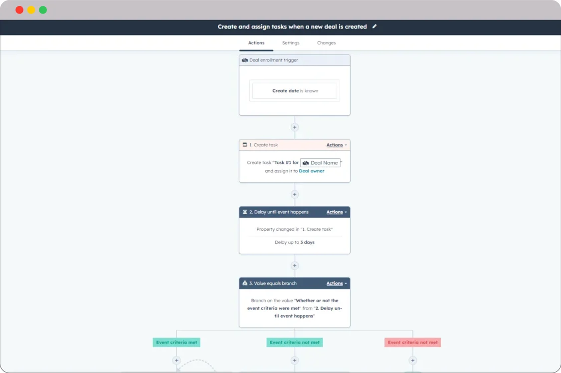 HubSpot for Travel Agencies: Driving Results and Business Growth 1 Travel-Workflows-Feature