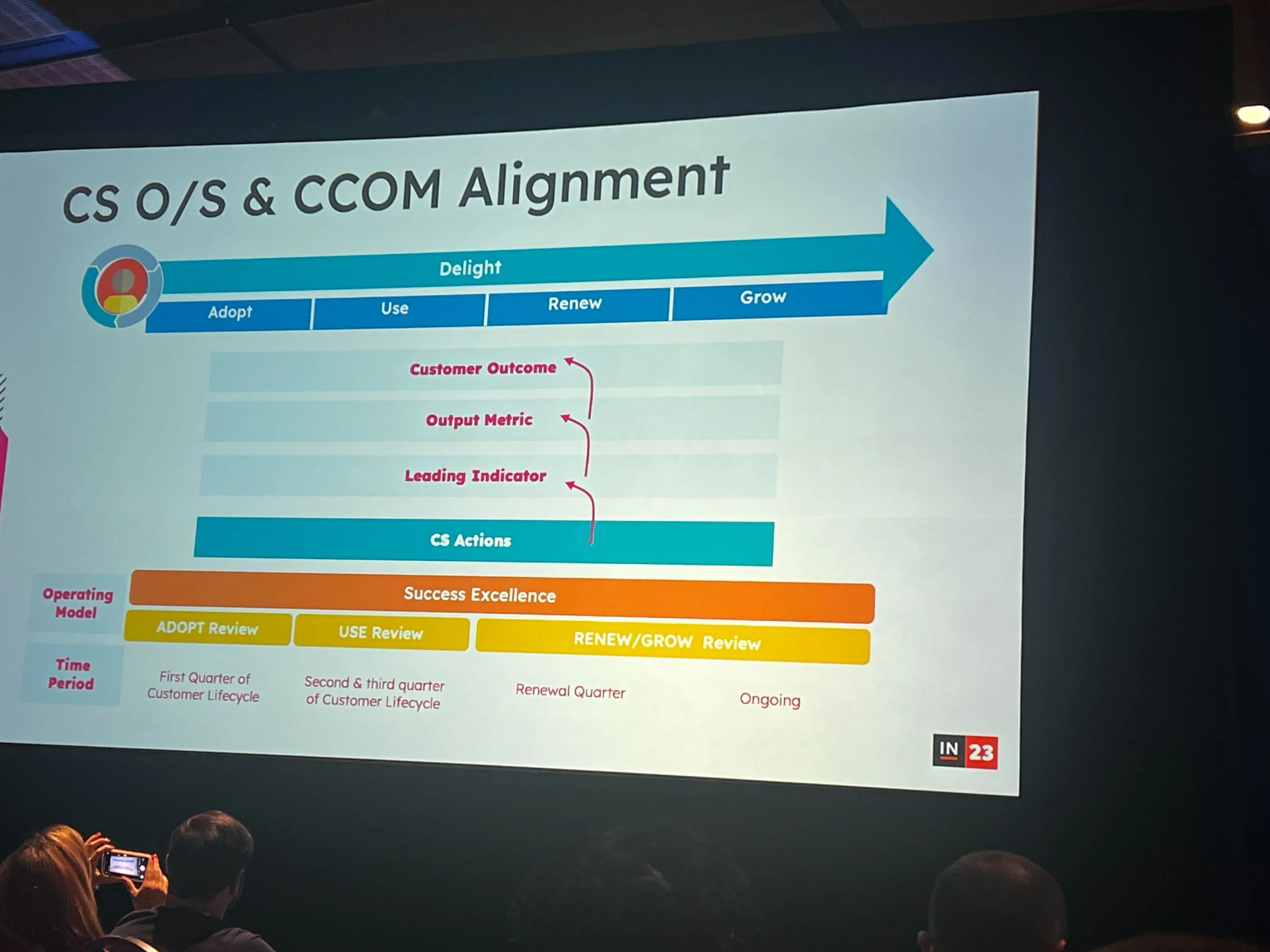 A Journey Across HubSpots Customer Centric Operating Model Inbound23 scaled