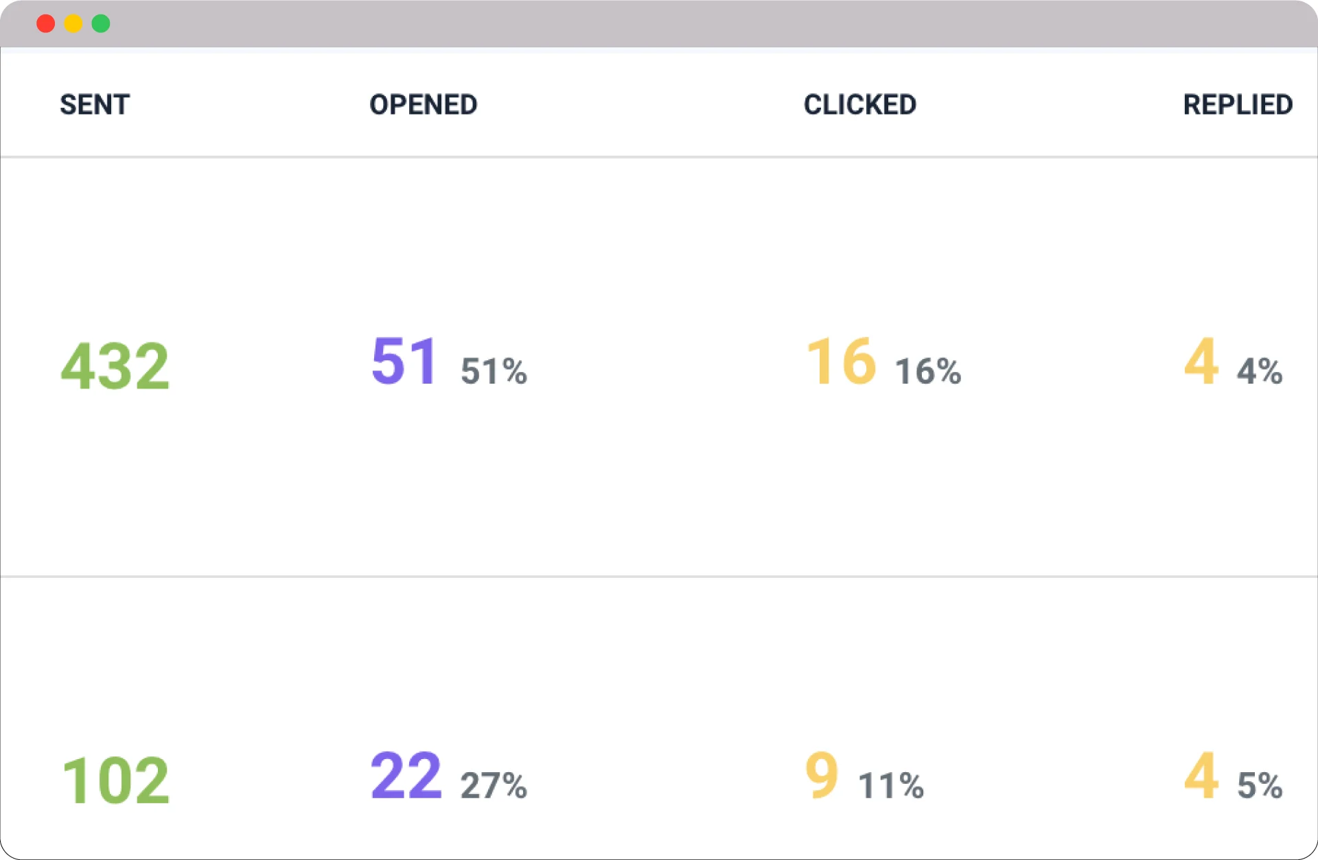 Personalization in Cold Email Outreach: Connecting on a human level 8 AB testing and analysis of emails for cold email outreach