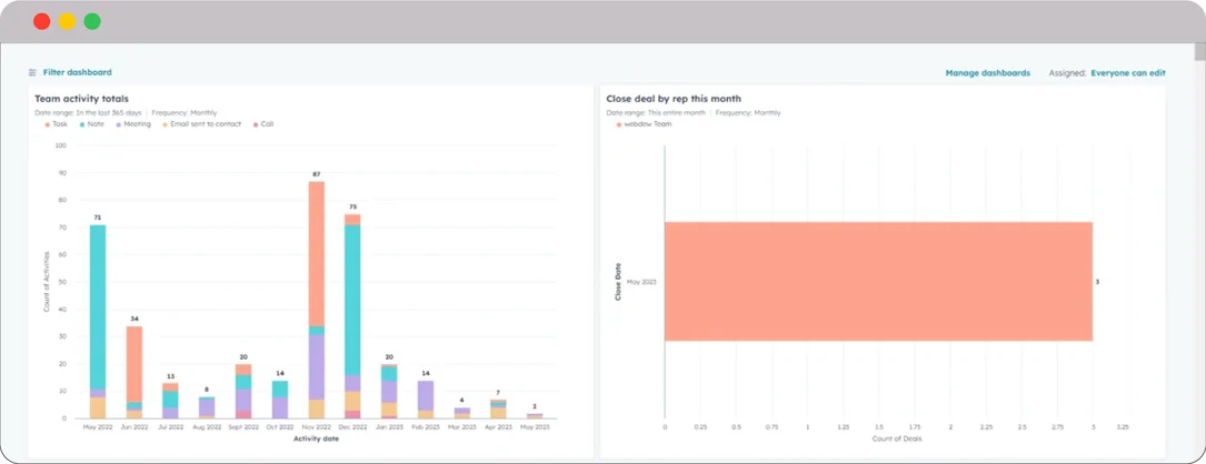 Unlocking the Power of HubSpot for Customer Service Excellence 23 Consumer-Service-Reporting-Dashboard