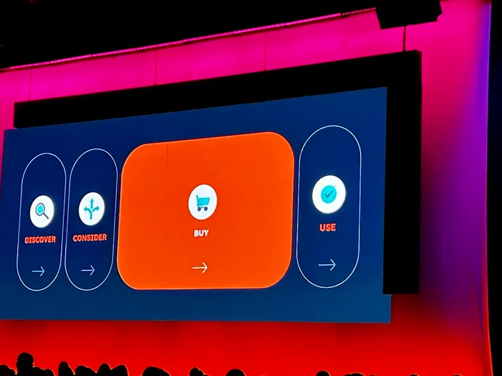 ai reshaping customer journey inbound23