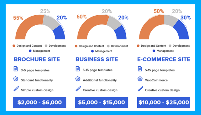 Is WordPress Free? Hidden Costs of creating a WordPress Website 1 image 134