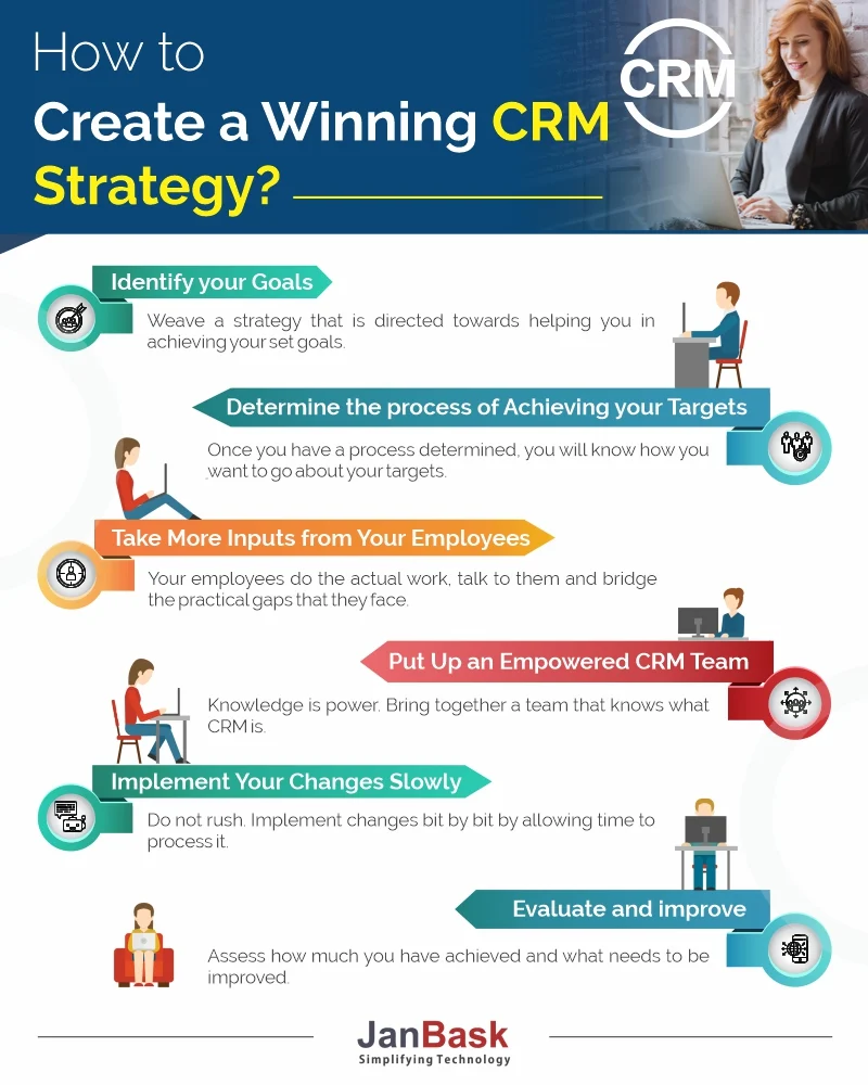 6 best CRM strategies for small and medium sized businesses