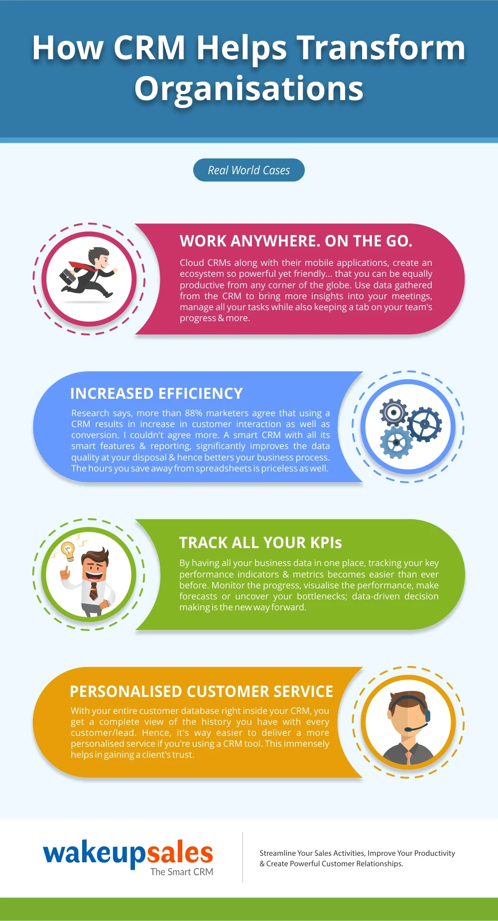 How to do CRM Software Management Effectively for Business? 1 Benefits of using CRM software