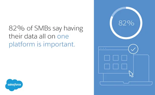 Top 10 Reasons why CRM Project Management Solutions matters 1 Coordination of CRM and project management