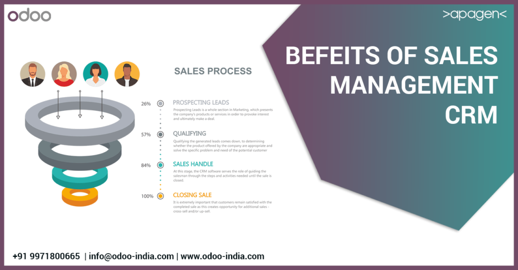 CRM vs Sales Management: How CRM is Different from Sales Management? 1 How is CRM different from sales management