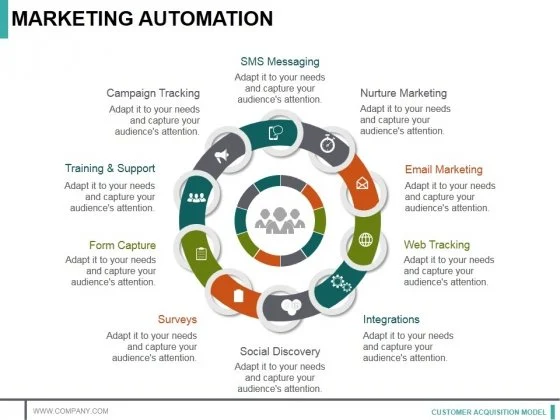 Why are marketing campaigns important