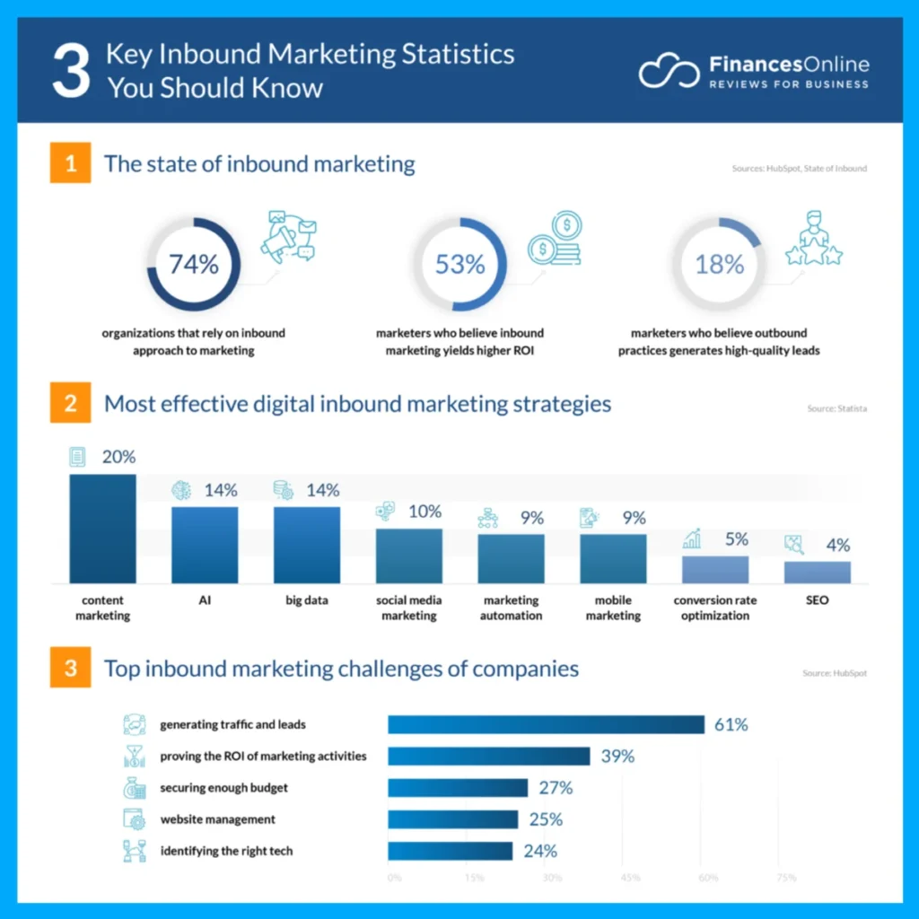 How to plan a Successful B2B Inbound Marketing Strategy 1 how to plan a successful b2b inbound marketing strategy 3