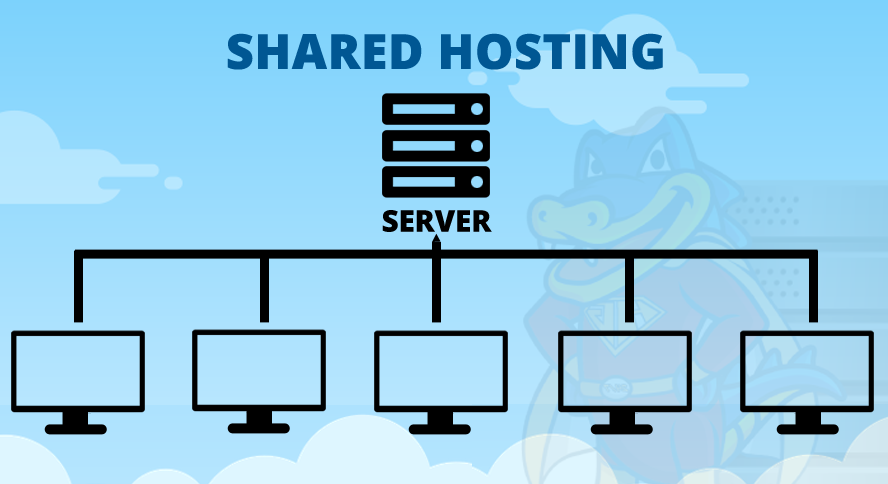 How much Web Hosting cost? Know different Website Hosting Plans? 1 shared hosting web hosting type