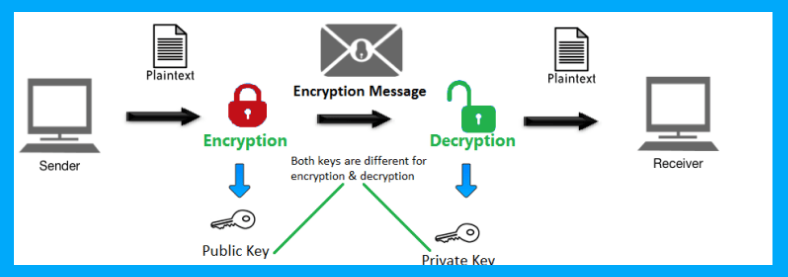 7 Simple yet Effective Tips to Ensure Landing Page Security 1 ssl 2