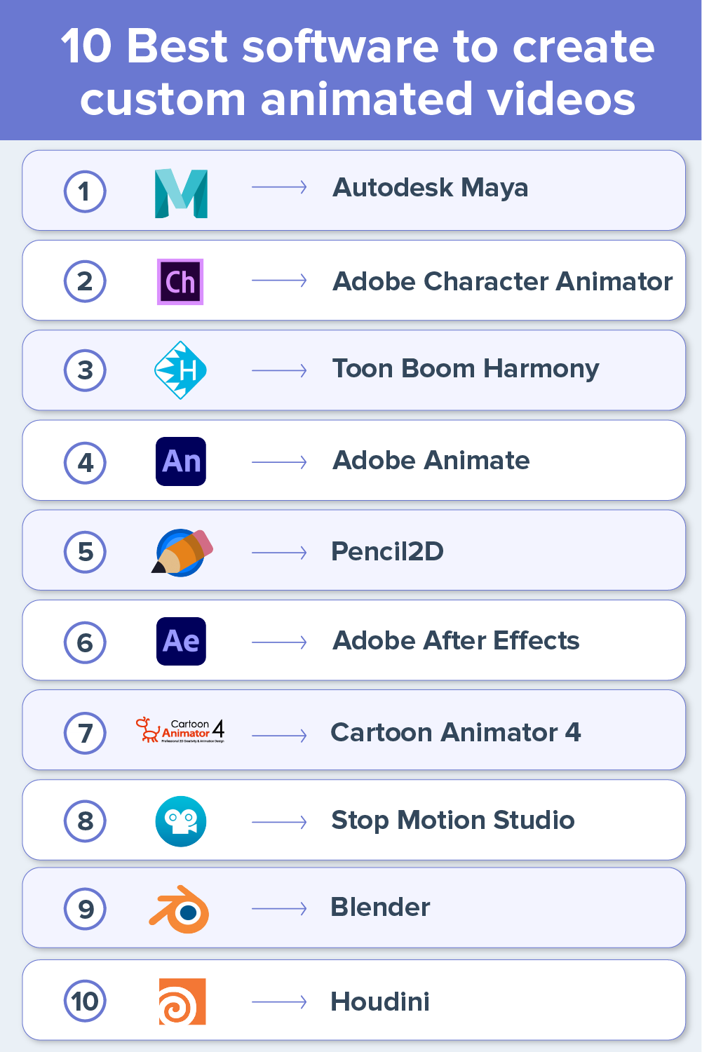 10 best software to create custom animated videos