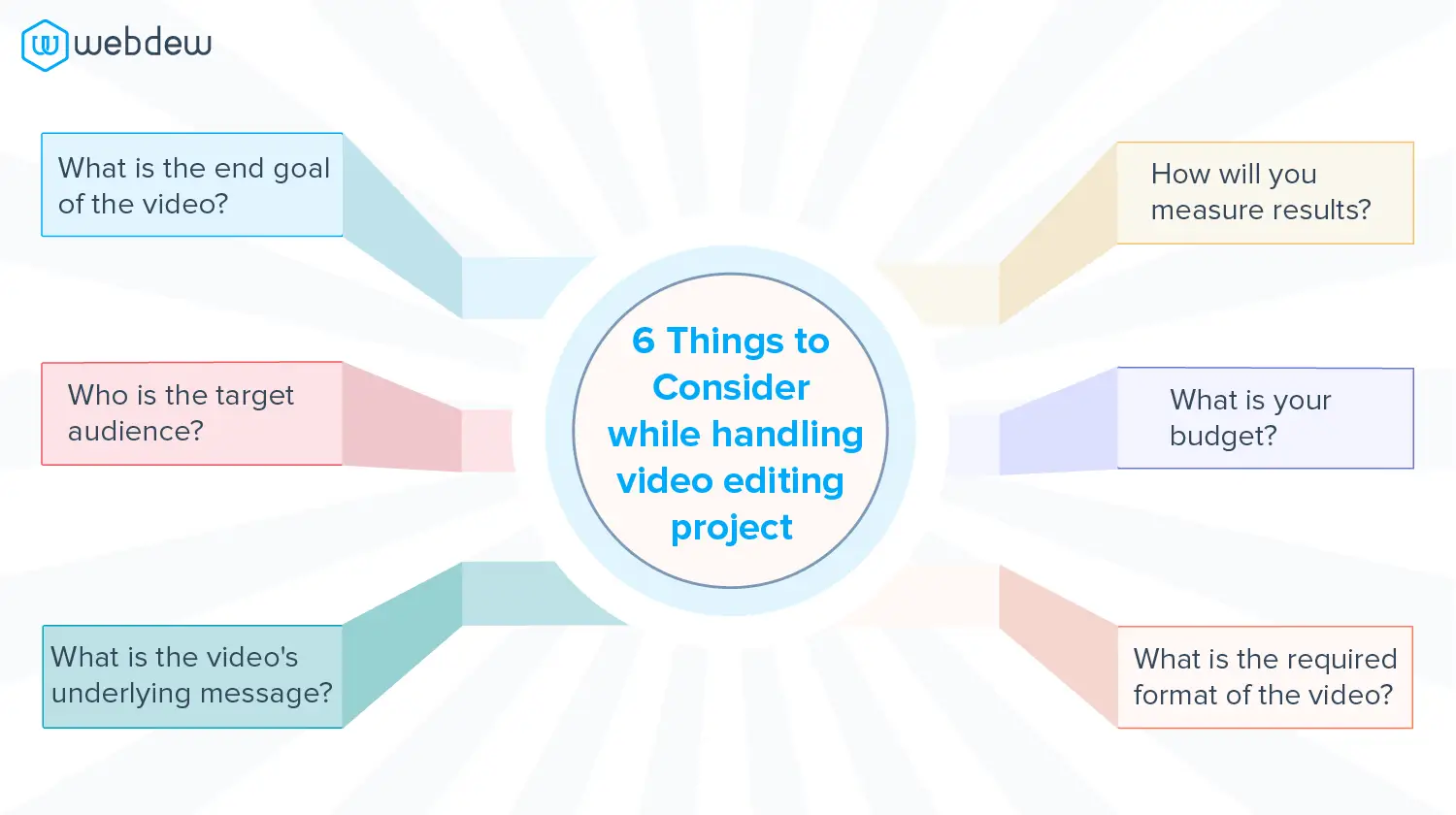 How you can streamline your Video Editing Process (As Project Manager) 1 6 things to consider while handling video editing process