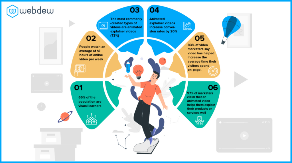 Animation infographic
