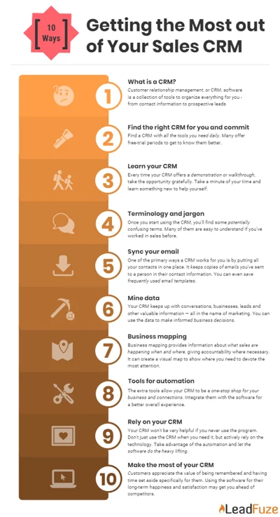 Why is CRM Important for any Business? 2 CRM system functionality